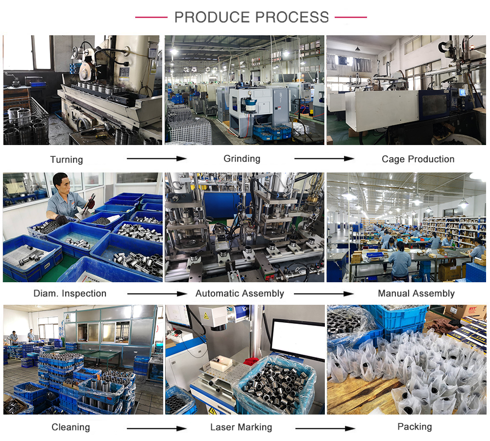 Линейные подшипники 1 дюйм SW16 для рынка Европы и Америки