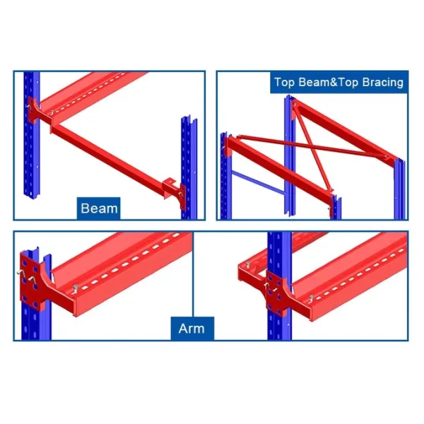 Specialized Customized FIFO Pallet Flow Rack System With 1-3 Ton Capacity