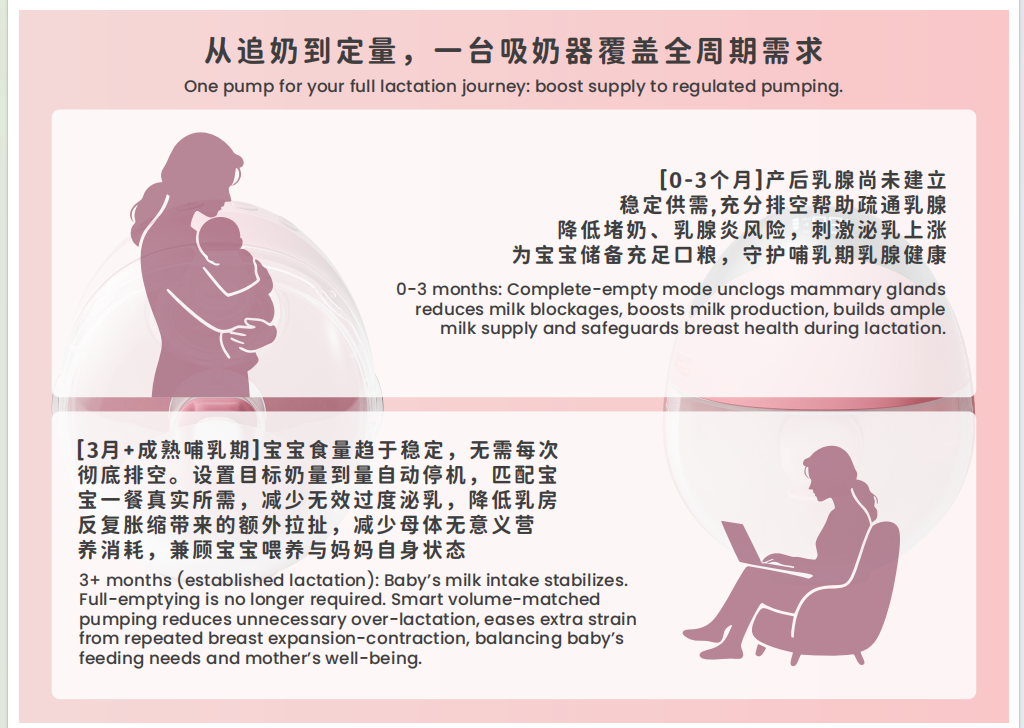 Customized Automatic Smart Electric Breast Pump For Breastfeeding Handsfree