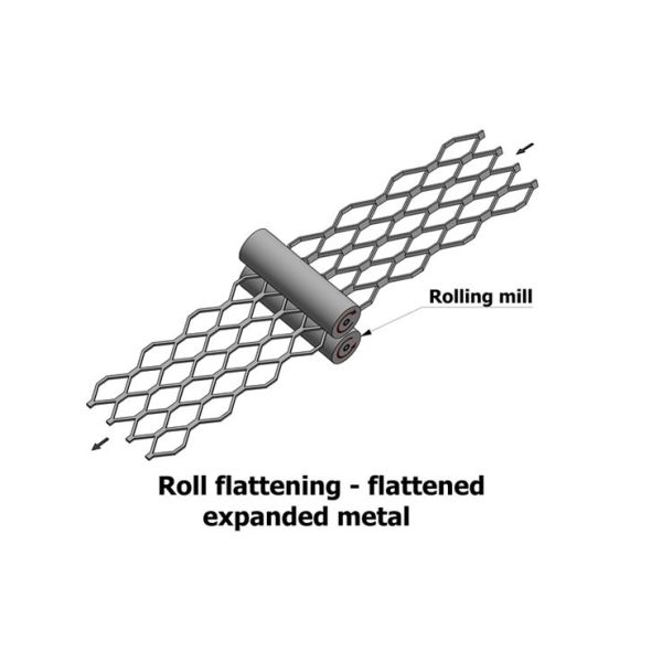 Hot Dip Galvanized Standard Expanded Metal Sheet Flattened Diamond Wire Mesh Panel