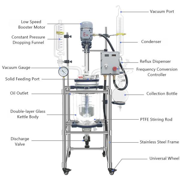 Laboratório de Reatores de Vidro de Alta Pressão 100ml - 300L Equipamento Químico Alto Borosilicato