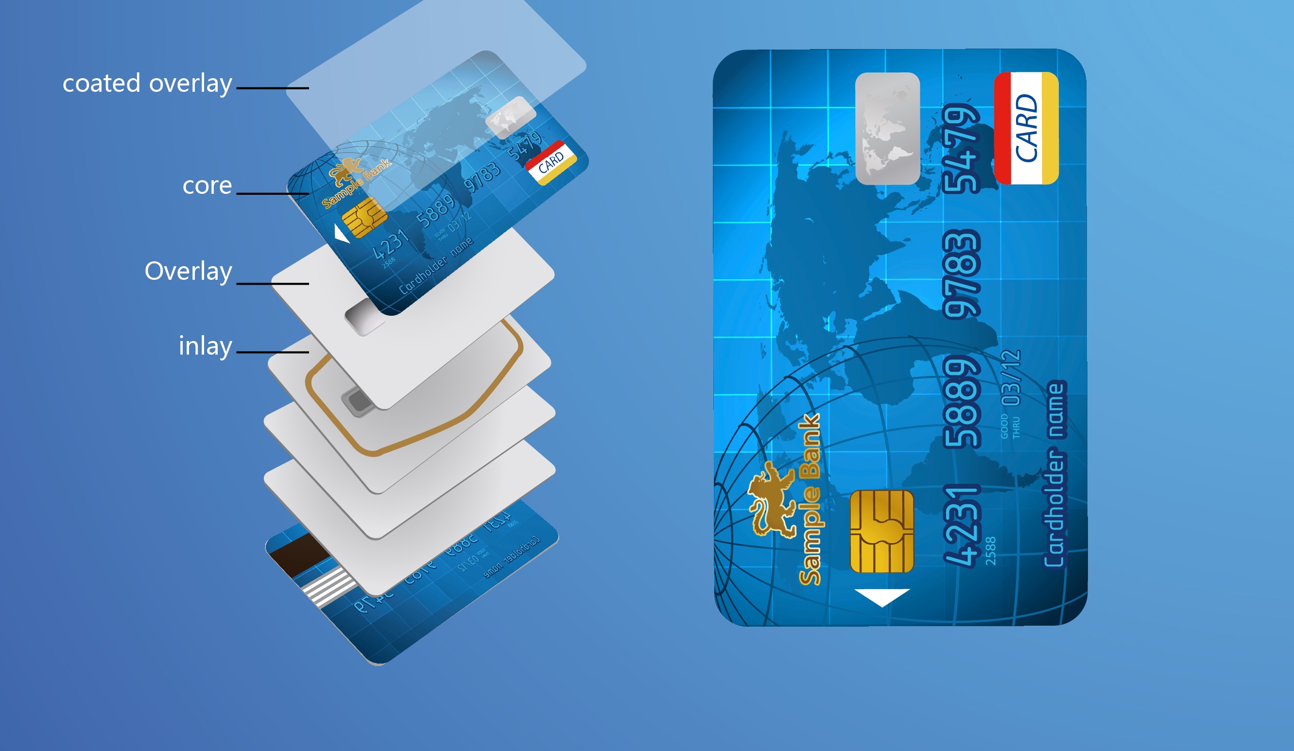Сердцевинный слой хлорида поливинила A4 продукции 0.10mm тела SIM-карты