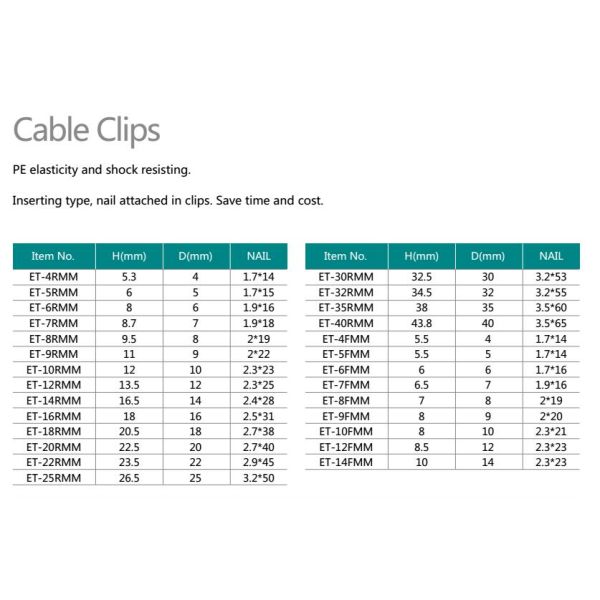 PE Material Round Nail Cable Clip Fasteners for Indoor & Outdoor Wiring 100 pcs / bag
