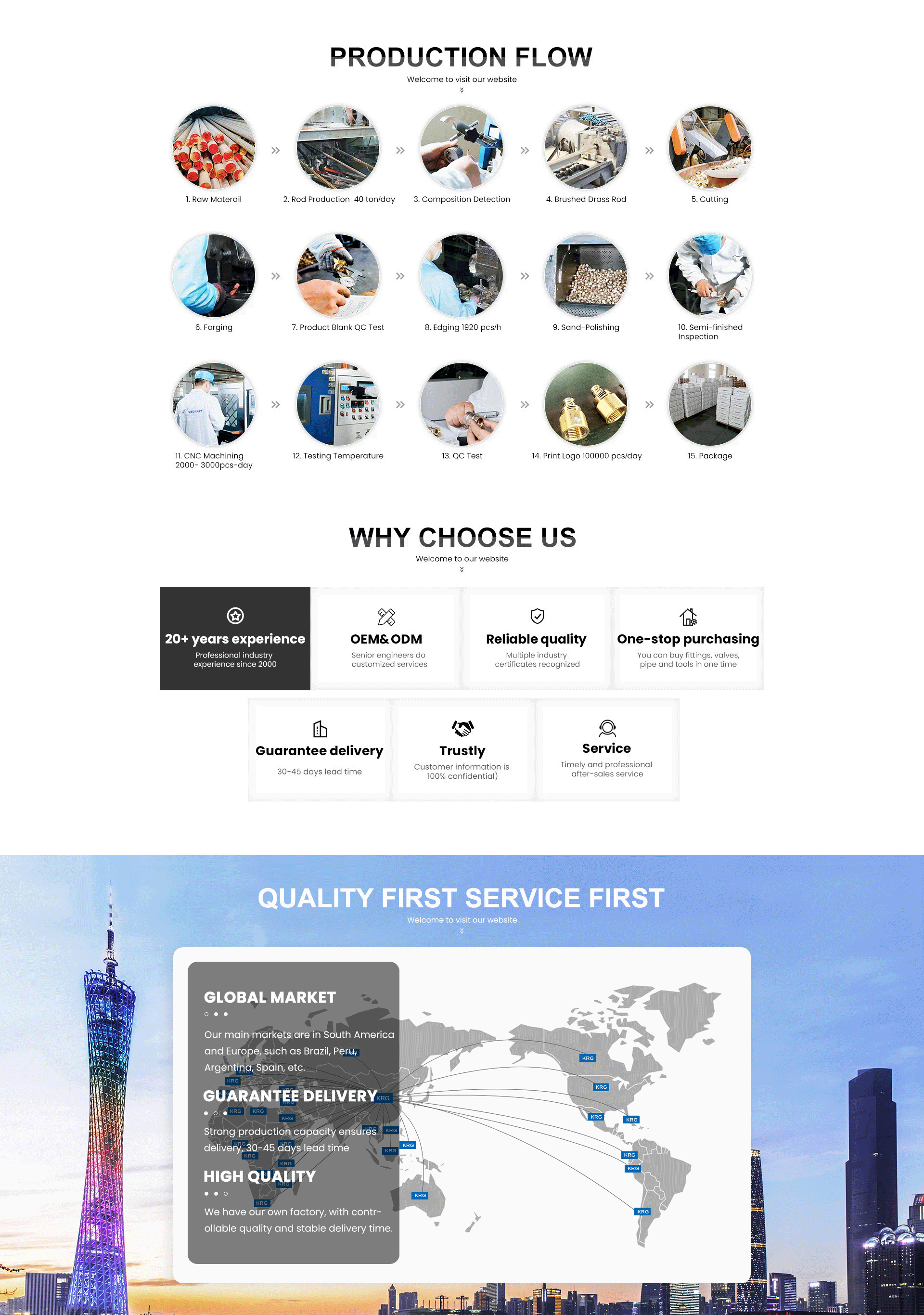 Tubomart Muerde de tiburón Accesorios de venta caliente Accesorios de empuje de latón Materiales de bombeo de agua Accesorios de latón Tee Codo Accesorios de latón