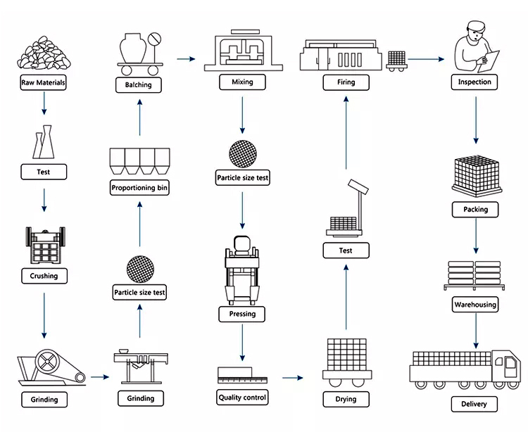 Огнеупорный Al2O3 высокотемпературный красный хром корундовый кирпич с режущей службой