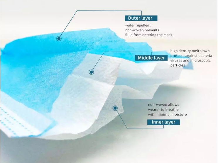 Multi Layer Disposable Medical Mask With Adjustable Aluminum Nose Piece