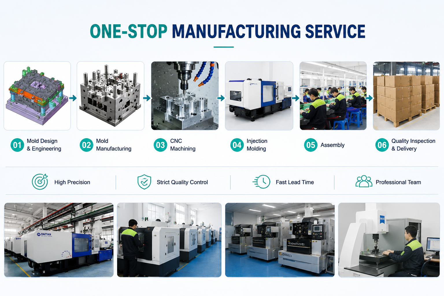 Custom UAV Drone Parts High-Precision Lightweight Plastic Injection Mold & Injection Molding Service