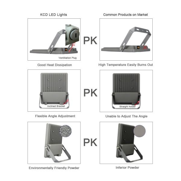 Прожектор СИД тонкого супер яркого склада земли спорта света потока Protable солнечного на открытом воздухе