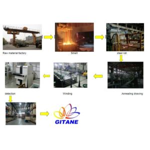 Beijing Shougang Gitane New Materials Co., Ltd.