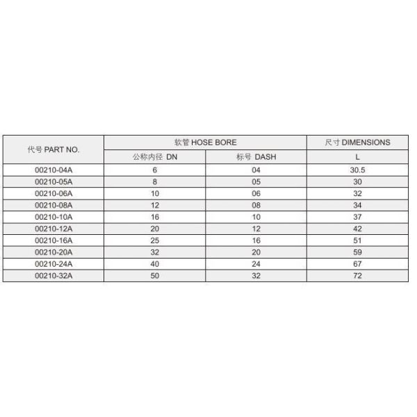Stainless Steel No-Skive Ferrule for SAE100r2at / DIN200222sn Hose00210-a US 6.6/Piece