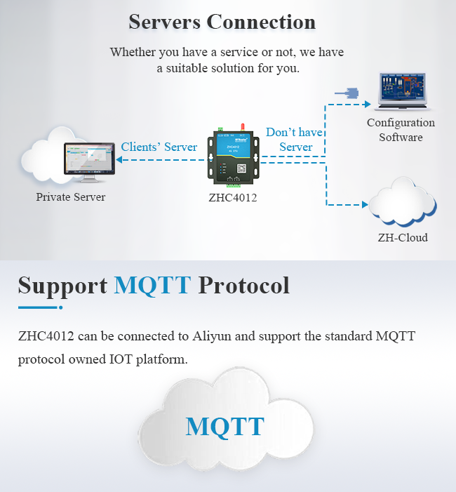 Ворот Rs485 Gsm к контролю окружающей среды DTU PLC 4G DTU Iot