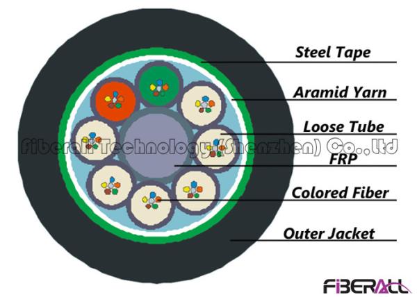SM / MM Outdoor Fiber Optic Cable 96 Core Fiber Optic Cable With Steel Tape