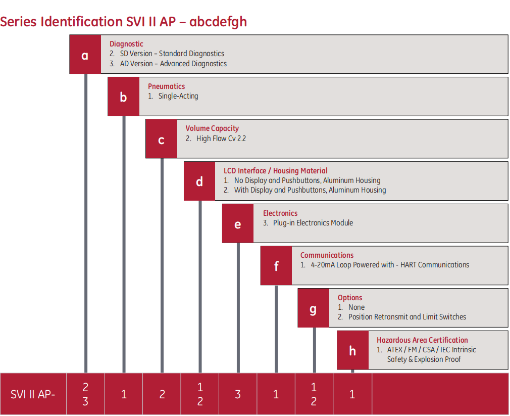 Позиционера клапана цифров точность электрического высокая для запорной заслонки нержавеющей стали