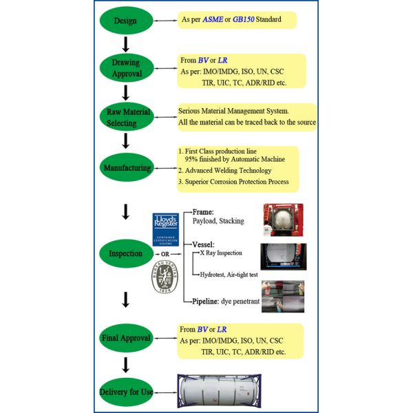 20FT Bulk Cement Tank Containers 20000L -  22500L With Carbon Steel Frame