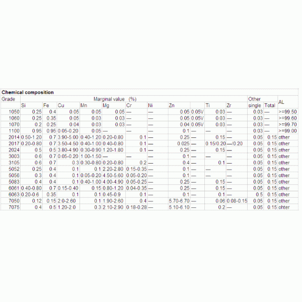 Штранг-прессование дверной рамы 6061 профиля деревянного финиша алюминиевое для виллы гостиницы