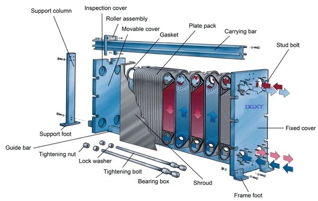 FUNKE FP08 Equivalent Repacement Plate thickness 0.5 to 1.2 Mm Frame And Plate Heat Exchanger FNH Type Air Cooled Condenser Designed for Thermal Transfer