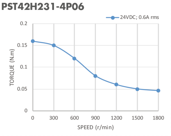 2 - участок 1,8 мотор Nema 17 степени 42mm автоматический Stepper