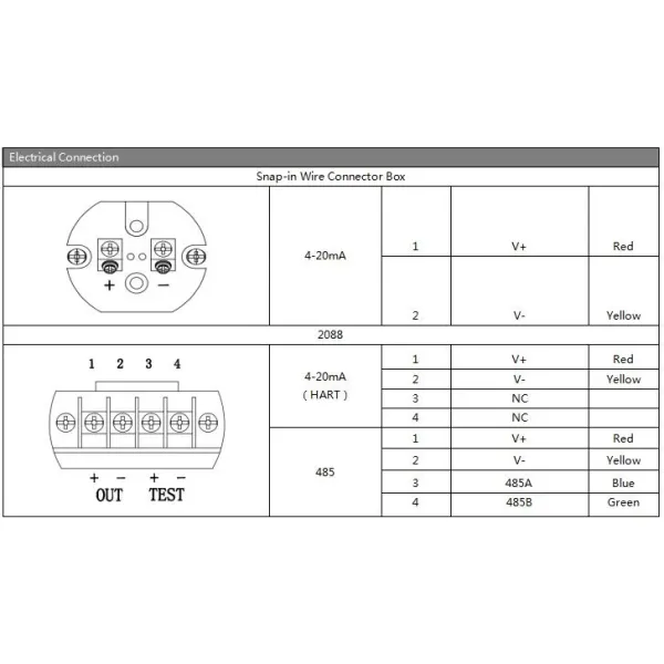 BP93420-IQT High Temperature Sanitary Pressure Transmitter Sensor with 0.5% Accuracy for Hygienic Applications