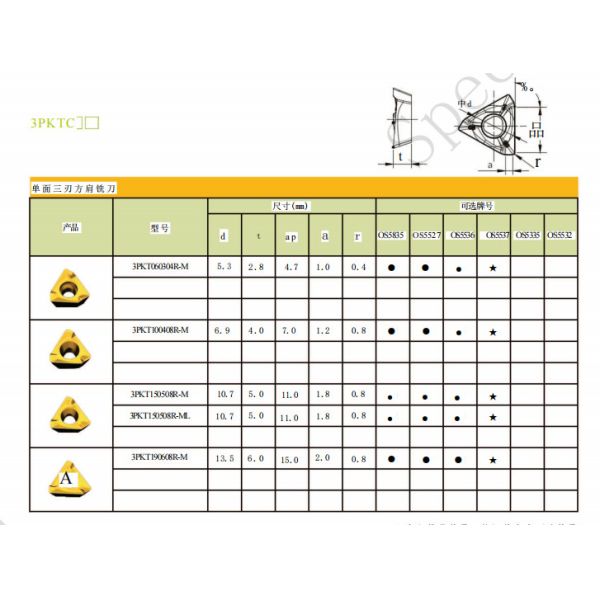 Coating Carbide Milling Insert Hard Metal Steel 3PKT100408 Of Tool Holder
