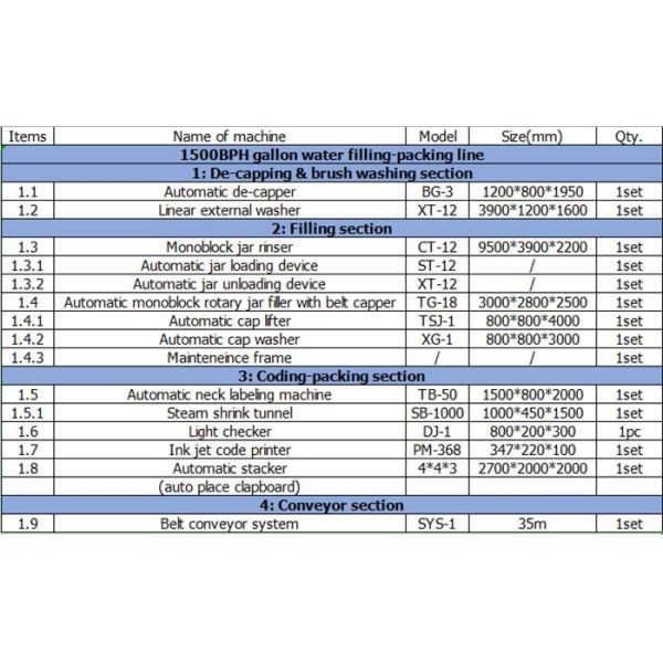 3 / Equipo/planta/máquina/sistema/línea de la capsuladora del llenador de la lavadora del agua de botella 5 galones/20L