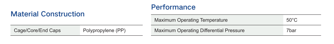 Cartucho de filtro de cápsula de PP de 5 micras para tratamiento de agua