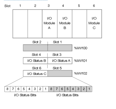Тип резервный модуль ТСС КВАНТ процессора электропитания 140 КРП 932 00