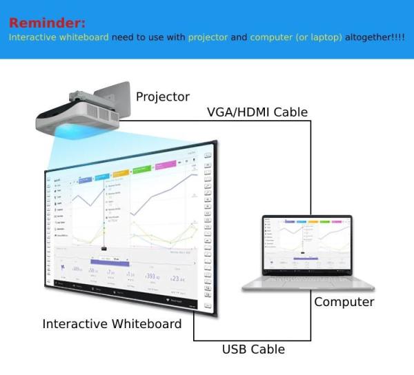 iBoard School Electronic Interactive Whiteboard 86 Inch Smart Active Board