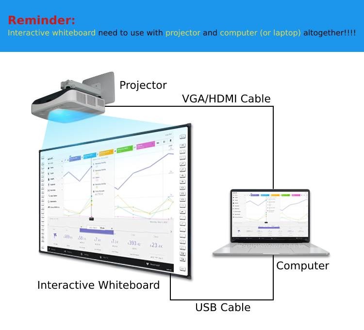 Whiteboard 102 дюймовая интерактивная проекторная доска для школьного класса от IBoard Factory