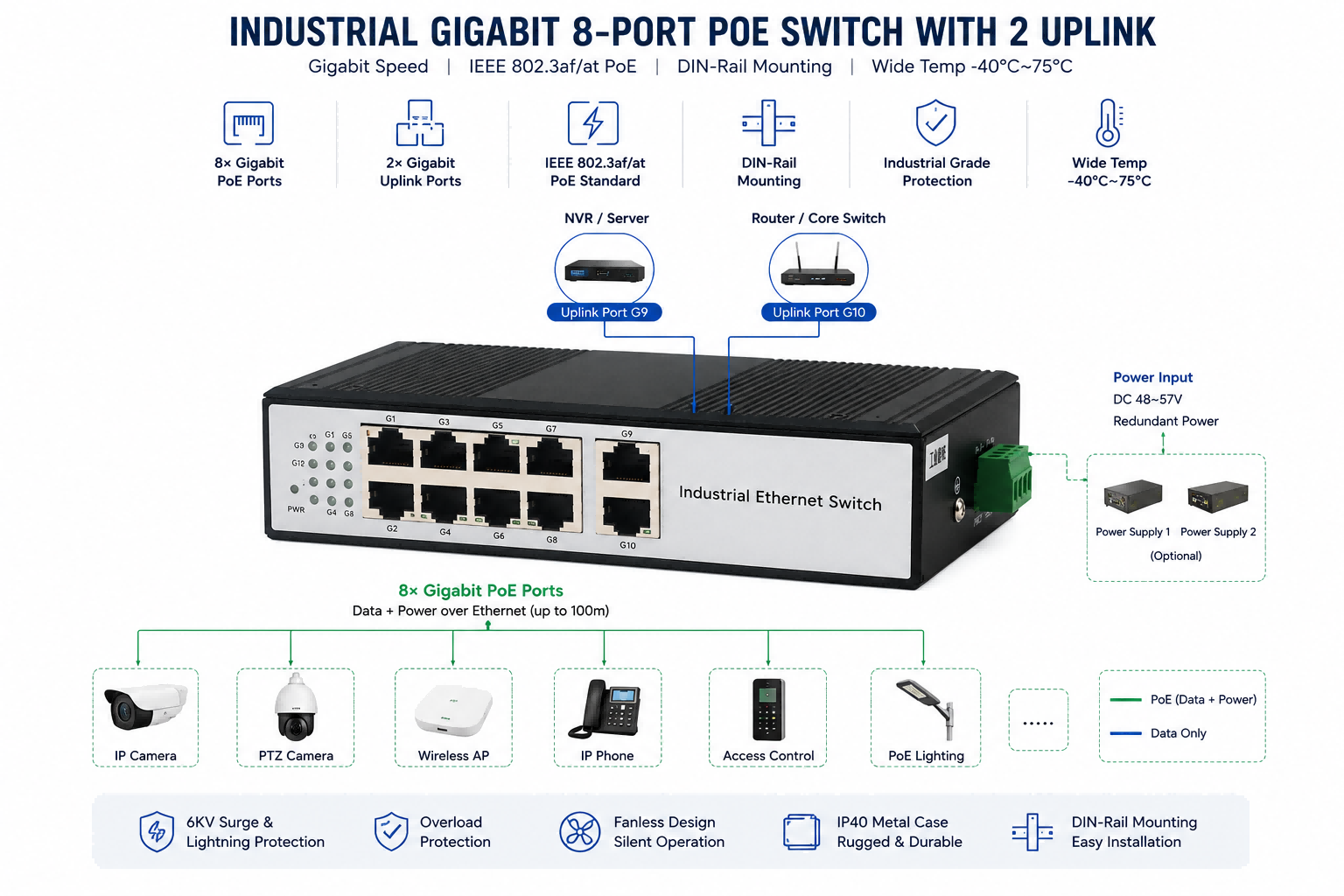 Industrial 8 Port Gigabit PoE Switch DIN Rail With 2 Uplink DIN Rail