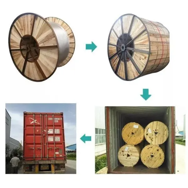 All-Aluminium Conductor Power Cables for Construction Bare Insulation Material