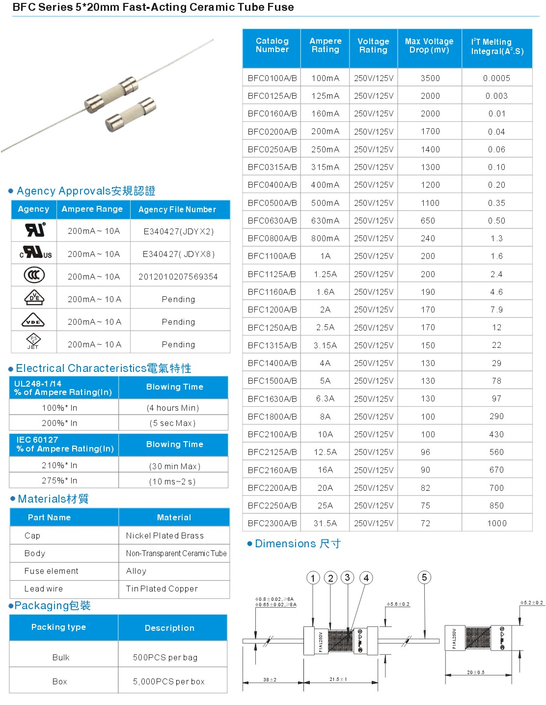 UL взрывателя взрывателей трубки 5x20mm керамический/20 Amp быстрый действуя аттестовал