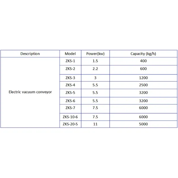 Compressed Air Conveyor Vacuum Feeder Pneumatic Three Way Valve