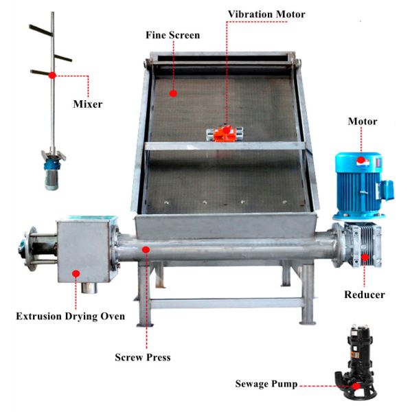 Condición 200-3000KG/h Máquina de reciclaje de residuos de animales de granja para estiércol de vacas, pollos y cerdos