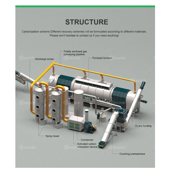 15000KG Continuous Waste Tyre Pyrolysis Machine for Pollution-free Rubber Recycling