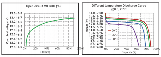 50W–100W Solar Garden Light for Street & Park Lighting IP66 Outdoor Solar LED Lamp