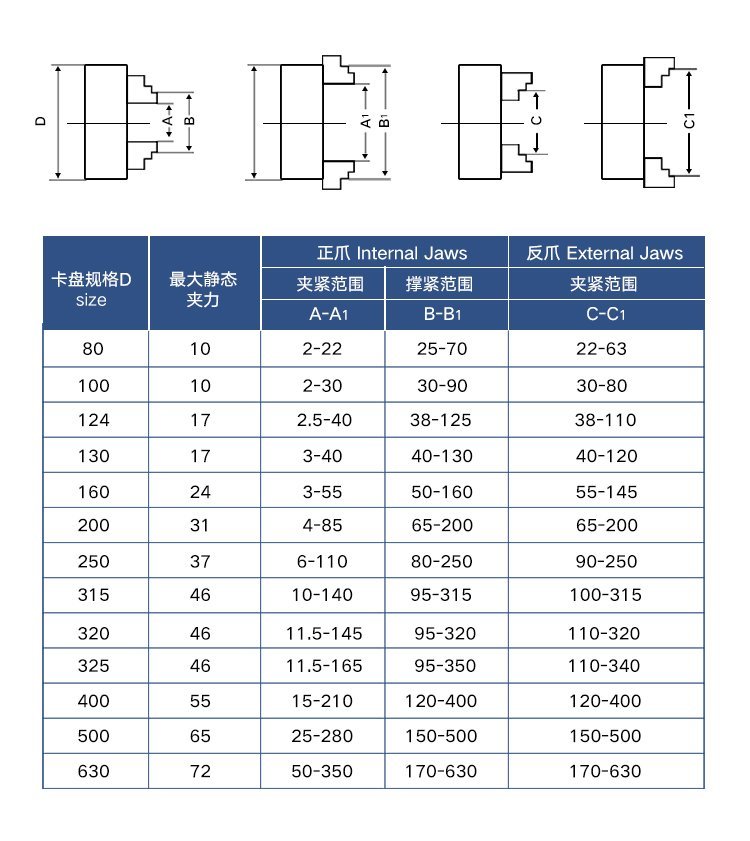4 челюсти самоцентровывающийся Чак ручной токарный станок CNC 250 мм
