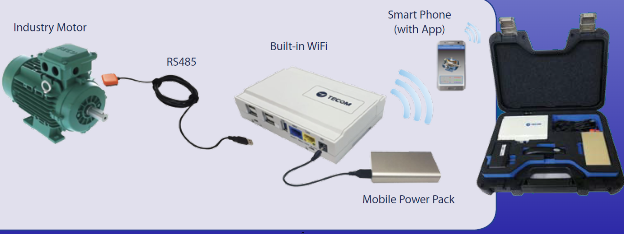 portable Iot vibration analyzer TECO PRO -3200.