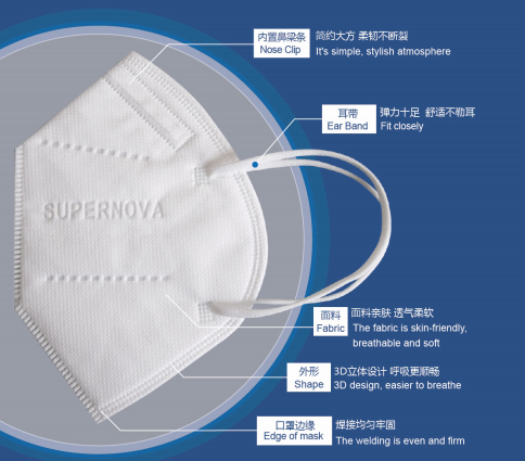 оптовое earloop лицевого щитка гермошлема FFP2 KN95 защитное в запасе