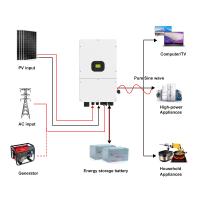 Onduleur triphasé 15kW raccordé au réseau avec technologie MPPT et entrée haute tension