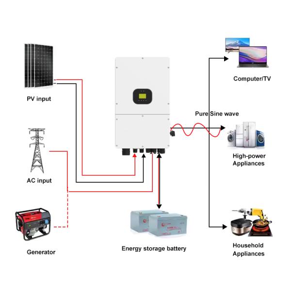 Onduleur triphasé 15kW raccordé au réseau avec technologie MPPT et entrée haute tension