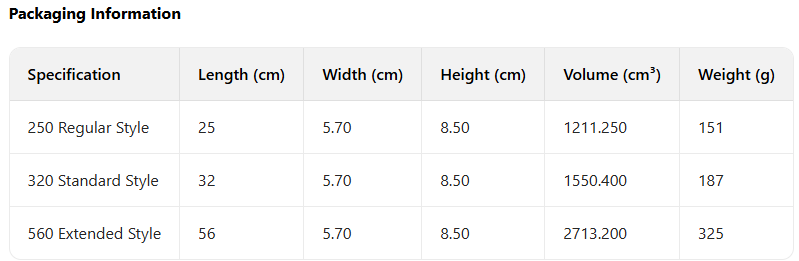 Toilet Accessories: Concealed Water Tank, Flushing Straight Pipe, Wall-Mounted Sewage Pipe, Bend Pipe Of Toilet, Inlet Pipe