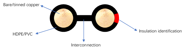 Outdoor / Indoor Two Cores Telephone Drop Wire With PVC / HDPE Insulation