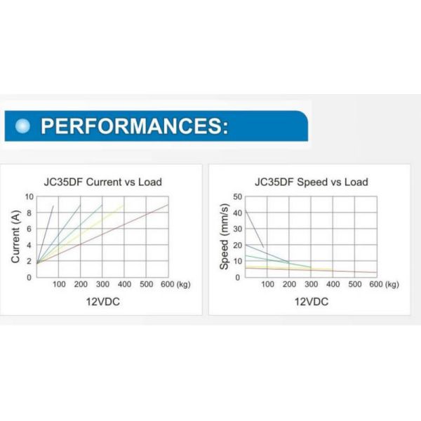 CE Certification Hospital Bed Accessories Linear Actuator For Home Care Beds