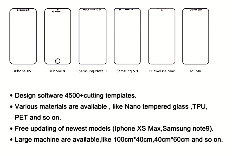 Нано- и гидрогелевая пленка для лазерной резки CO2