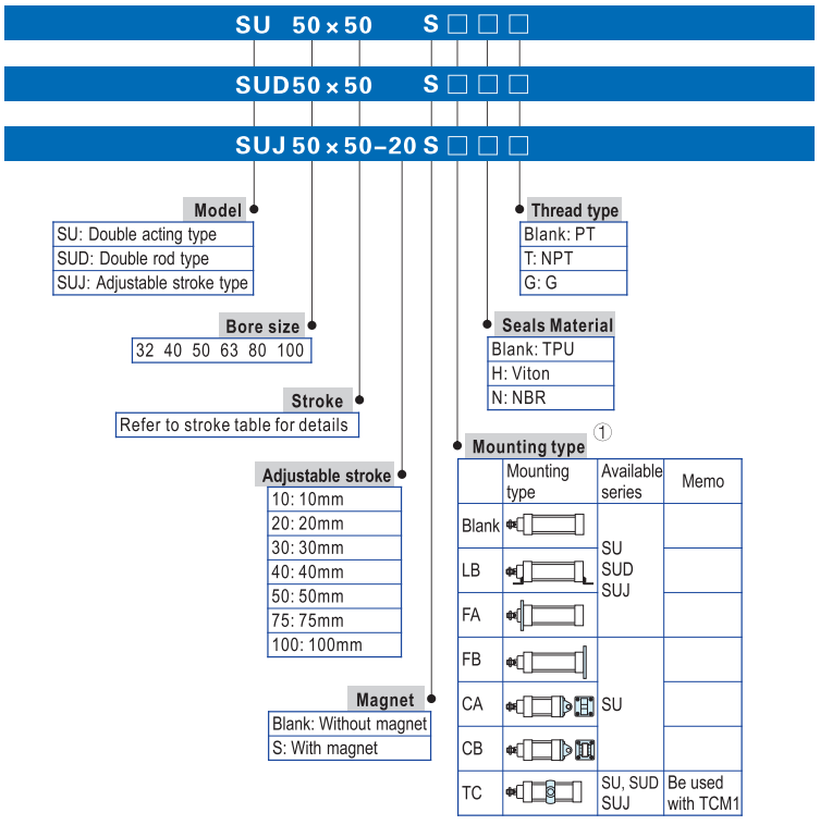 тип SU63X100 Airtac цилиндра воздуха хода скважины 100mm 63mm пневматический