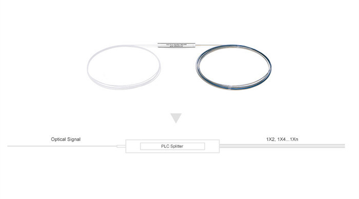 Splitter Plc 1x16 одиночного режима 0.9mm трубки DWDM стальной