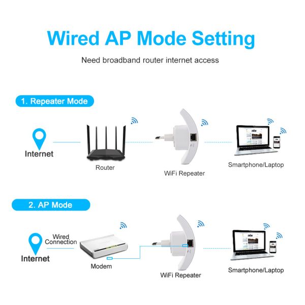 Repetidor Wi-Fi sem fio Kp300W Reforço de sinal móvel de 300 Mbps Melhora a sua conexão