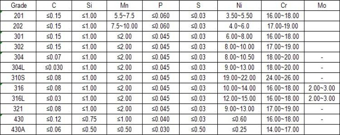 Холоднопрокатные плиты SS 904L горячекатаной нержавеющей стали электрические