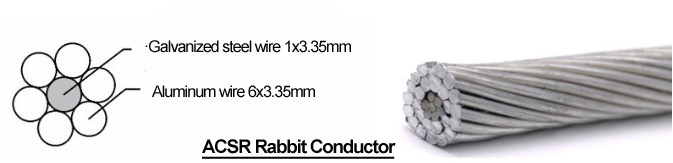 ACSR Bare Conductor Rabbit Conductor Dog Conductor for Overhead Transmission