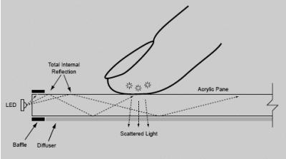 Пленка фольги касания окна покупок доказательства вандала взаимодействующая 49 дюймов